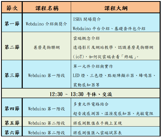 環境監測X Webduino智慧物聯網初體驗